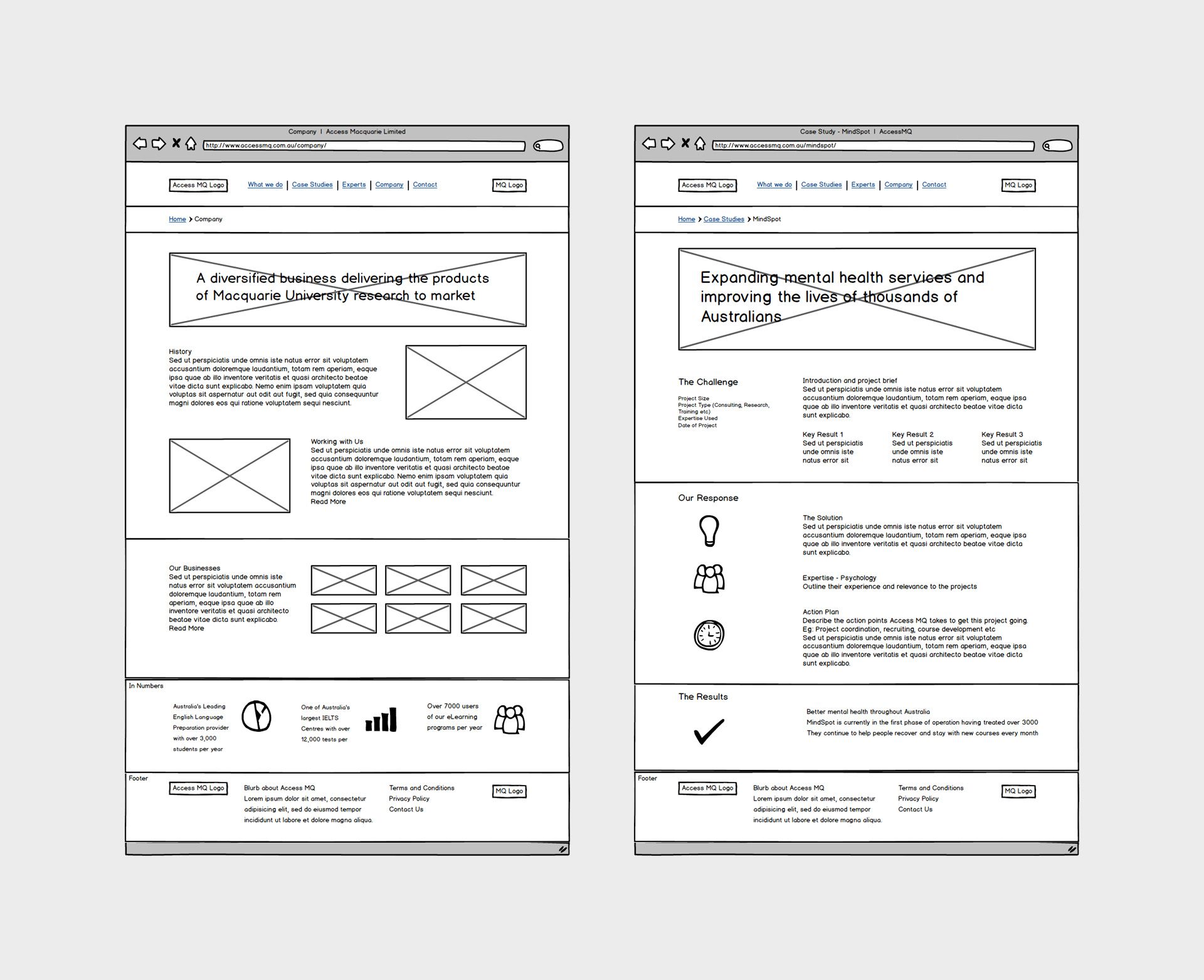 Aggressive full breakout