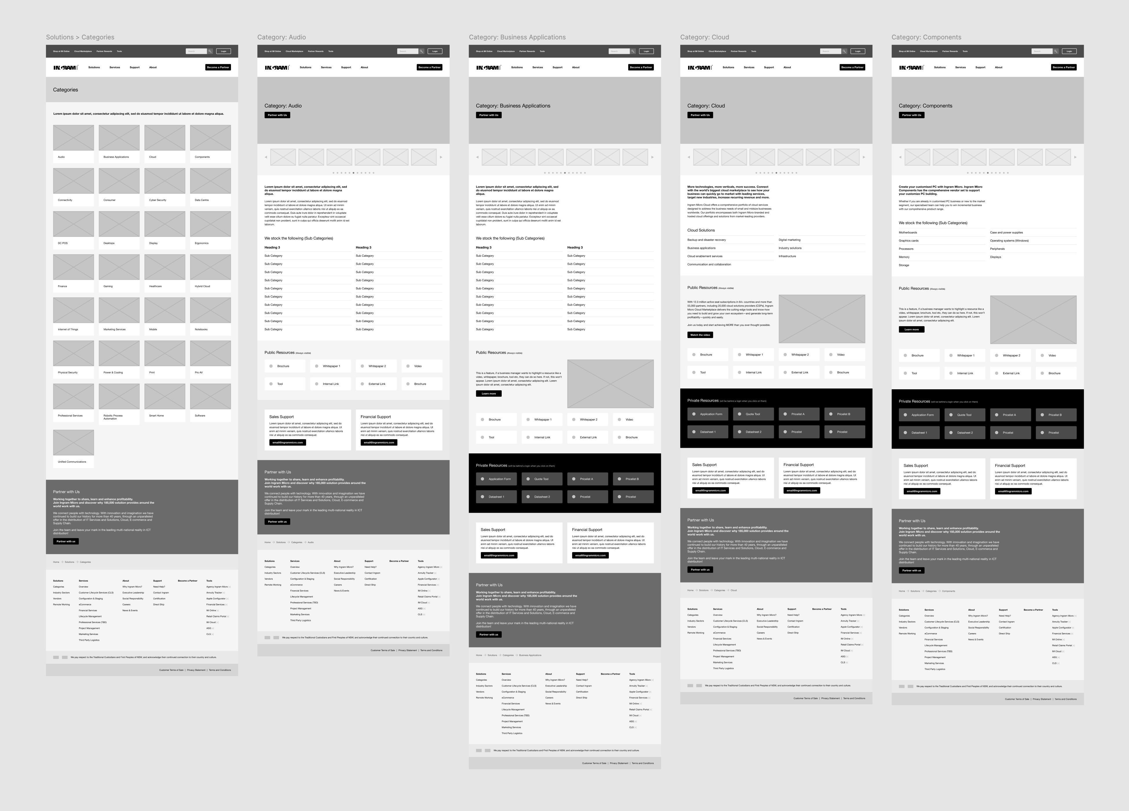 Aggressive full breakout
